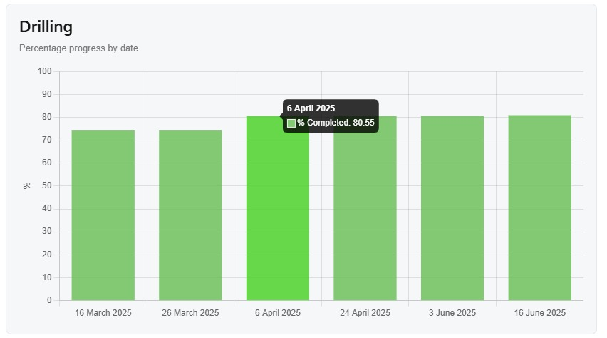 Construction Progress