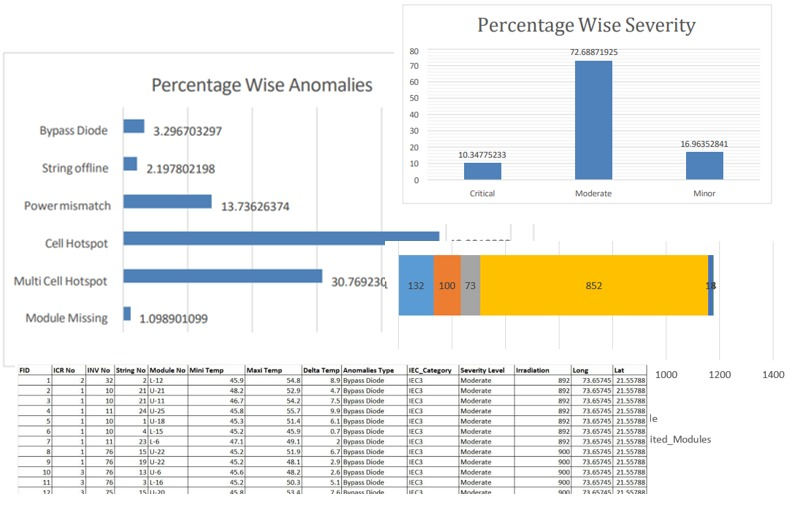 Analytics Overview Report
